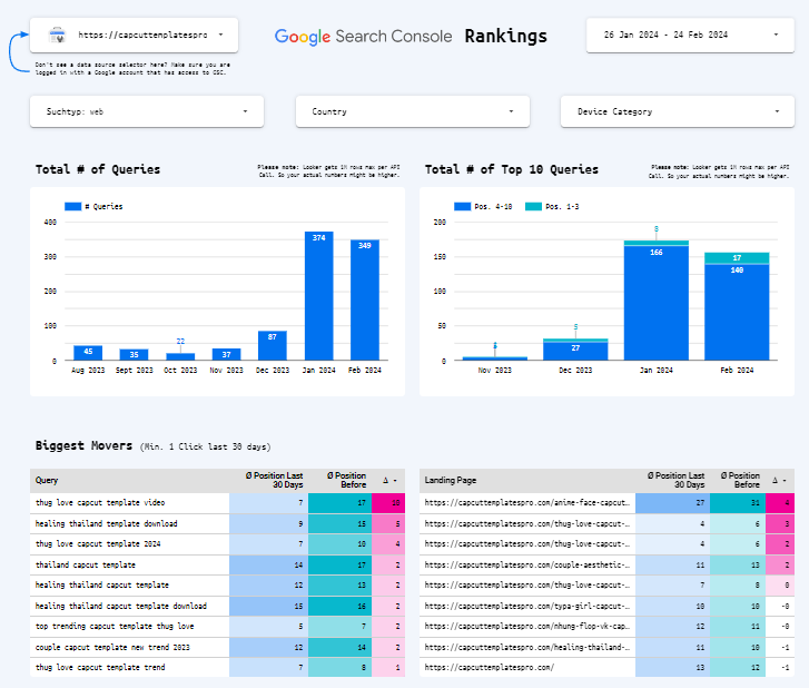 Google Data Studio SEO Report Template